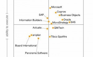 [Gartner BI Summit] la magie des carrés magiques