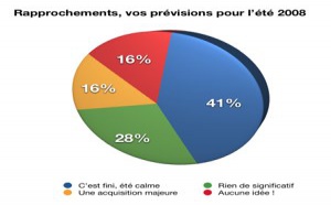 Rapprochements, vos prévisions pour l'été 2008